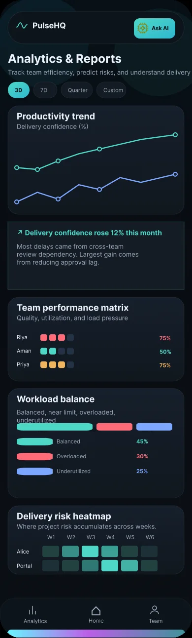PulseHQ Analytics